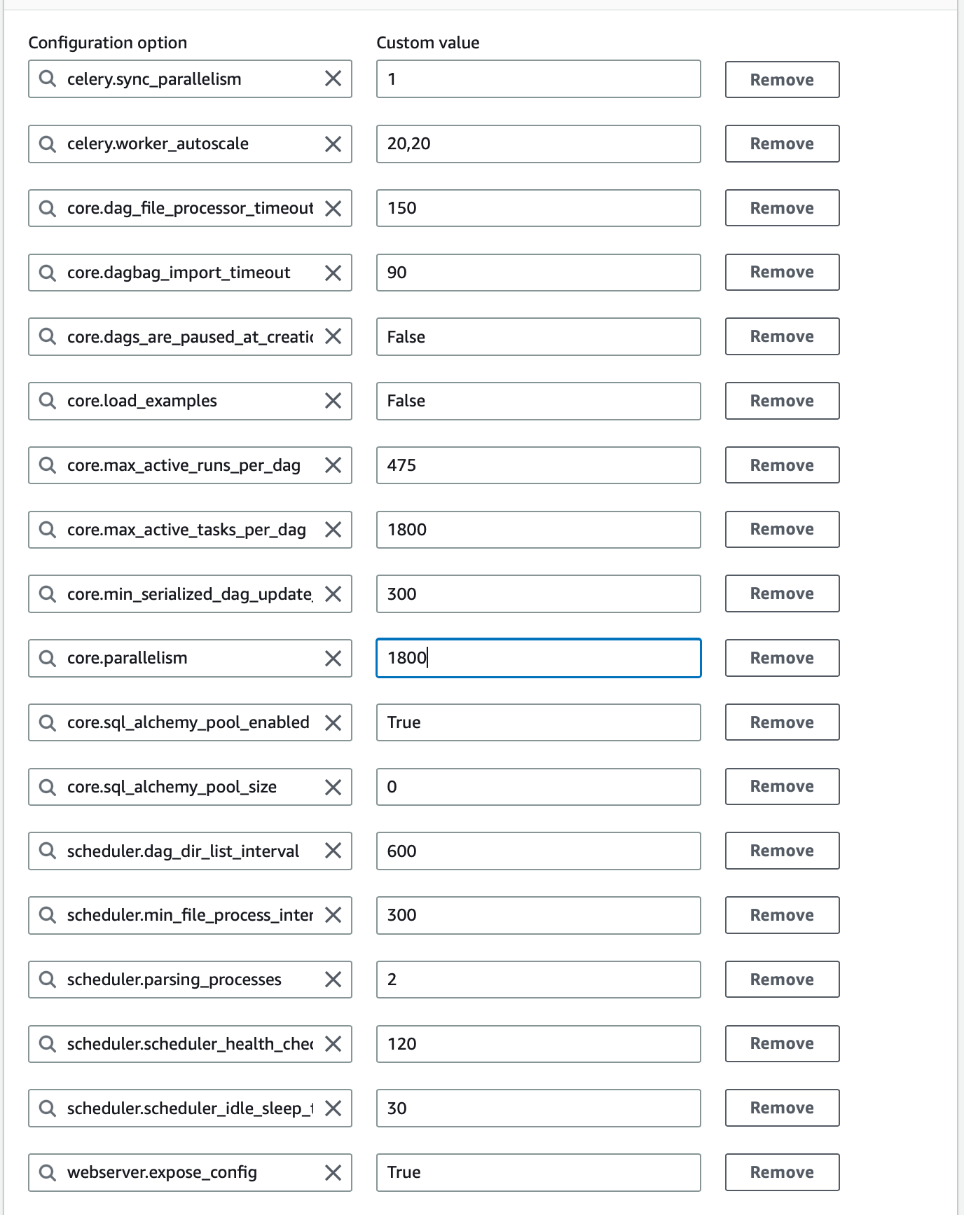 python Number of concurrent tasks run in AWS managed Airflow is not linearly dependant on the