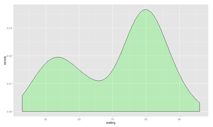 r Adjusting x limits xlim() in ggplot2 geom_density() to mimic ggvis