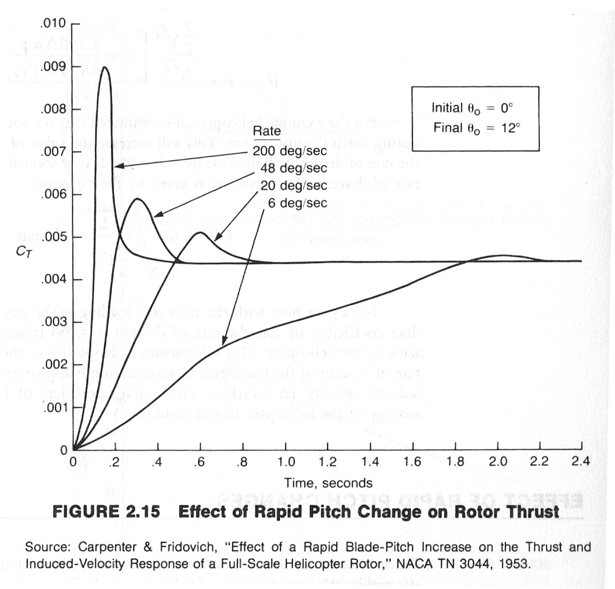 helicopter Why stirring the cyclic helps in stuck left pedal? Aviation Stack Exchange