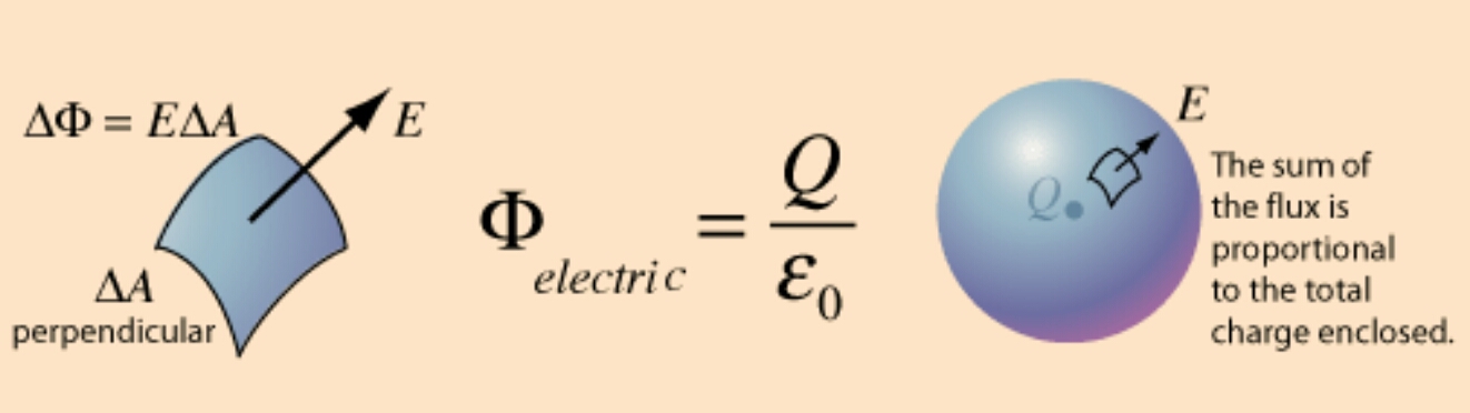 homework and exercises What is the field inside a charged rubber