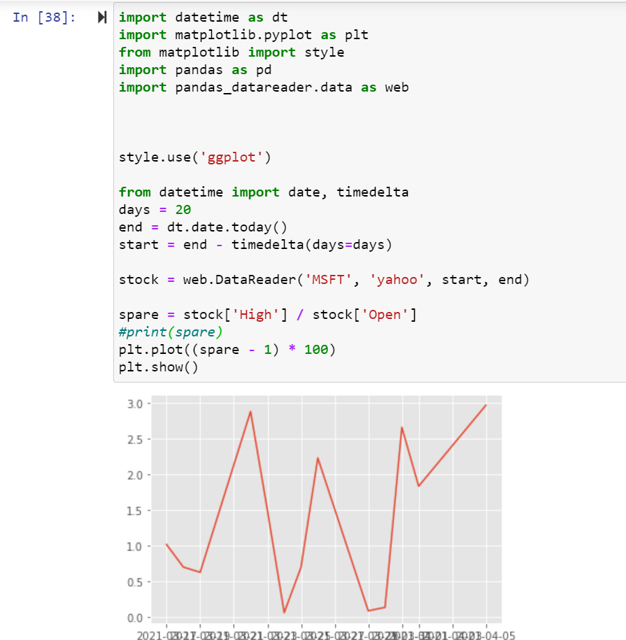 Python How To Plot Two Pandas Time Series On Same Plot With Legends Images