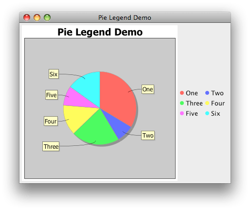 How to display legend for Pie Chart in columns? – Make Me Engineer