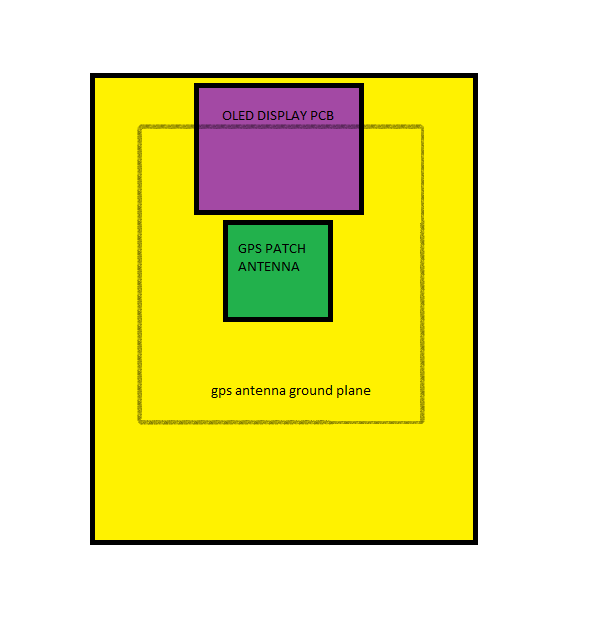 rf GPS antenna ground plane design considerations and limitations