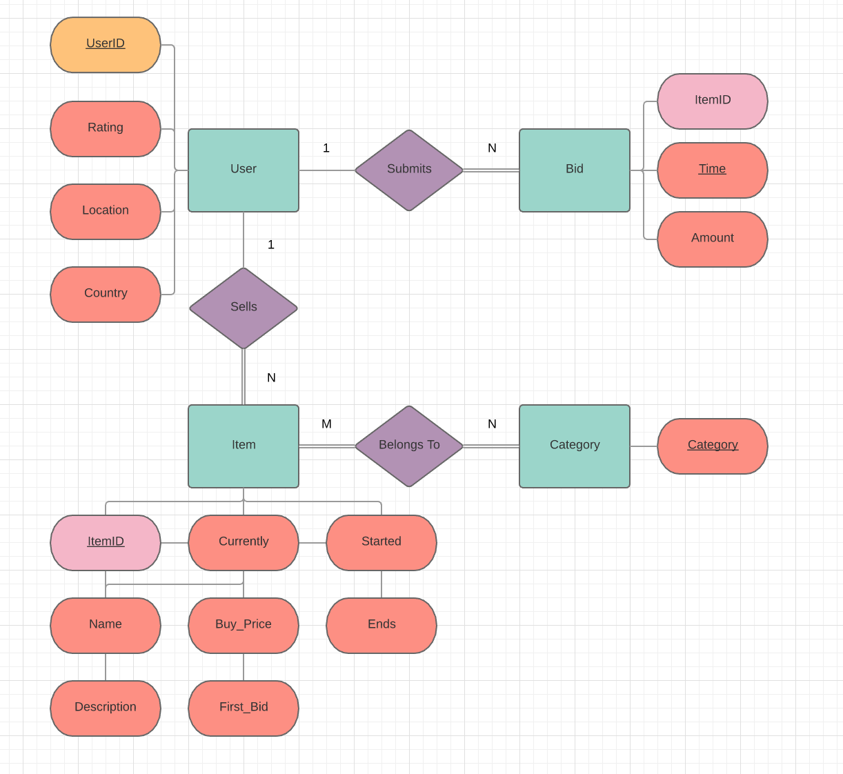 t sql How to use the foreign key in SQL Server Stack Overflow