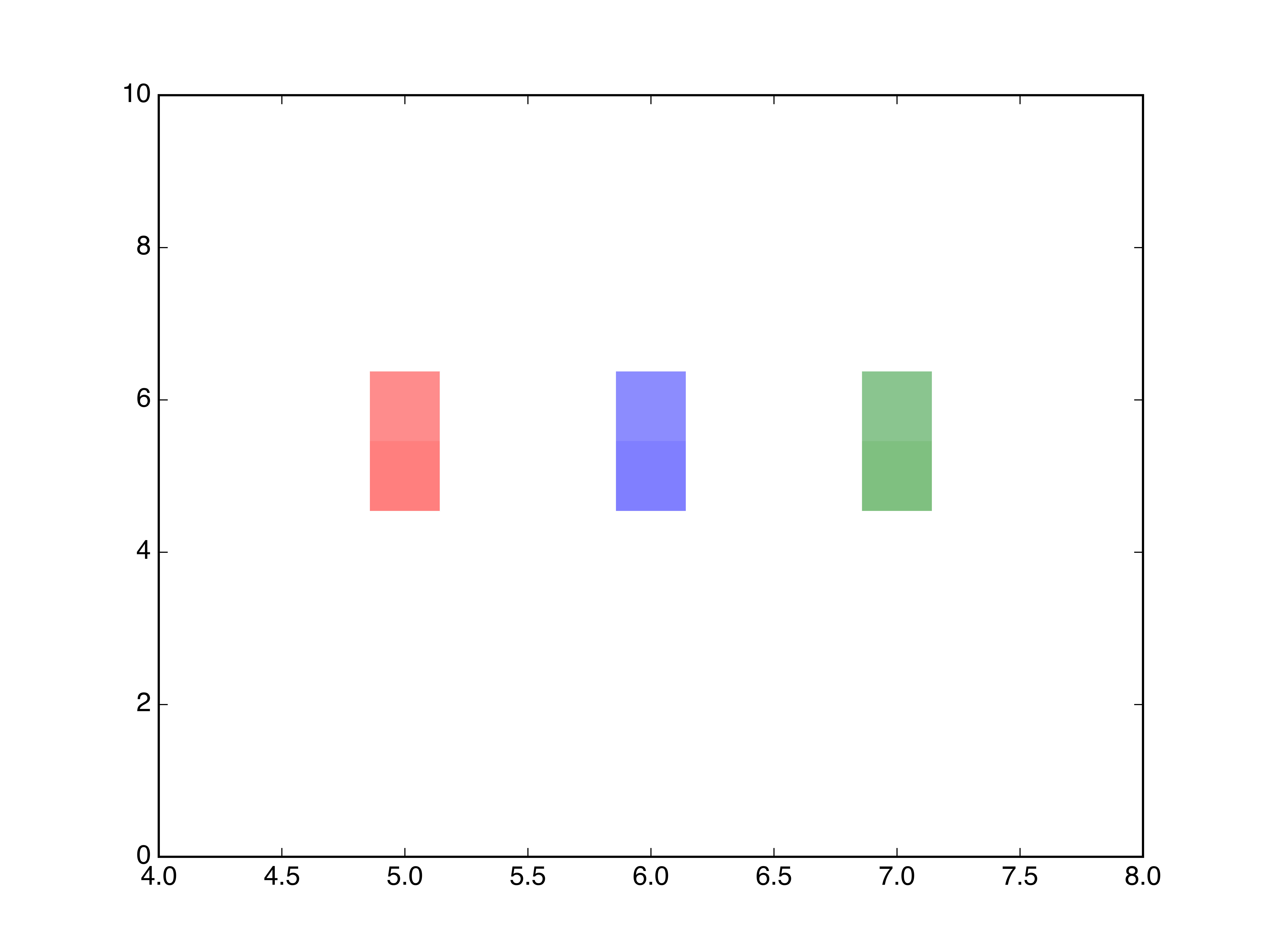 python calculate RGB equivalent of base colors with alpha of 0.5 over white background in