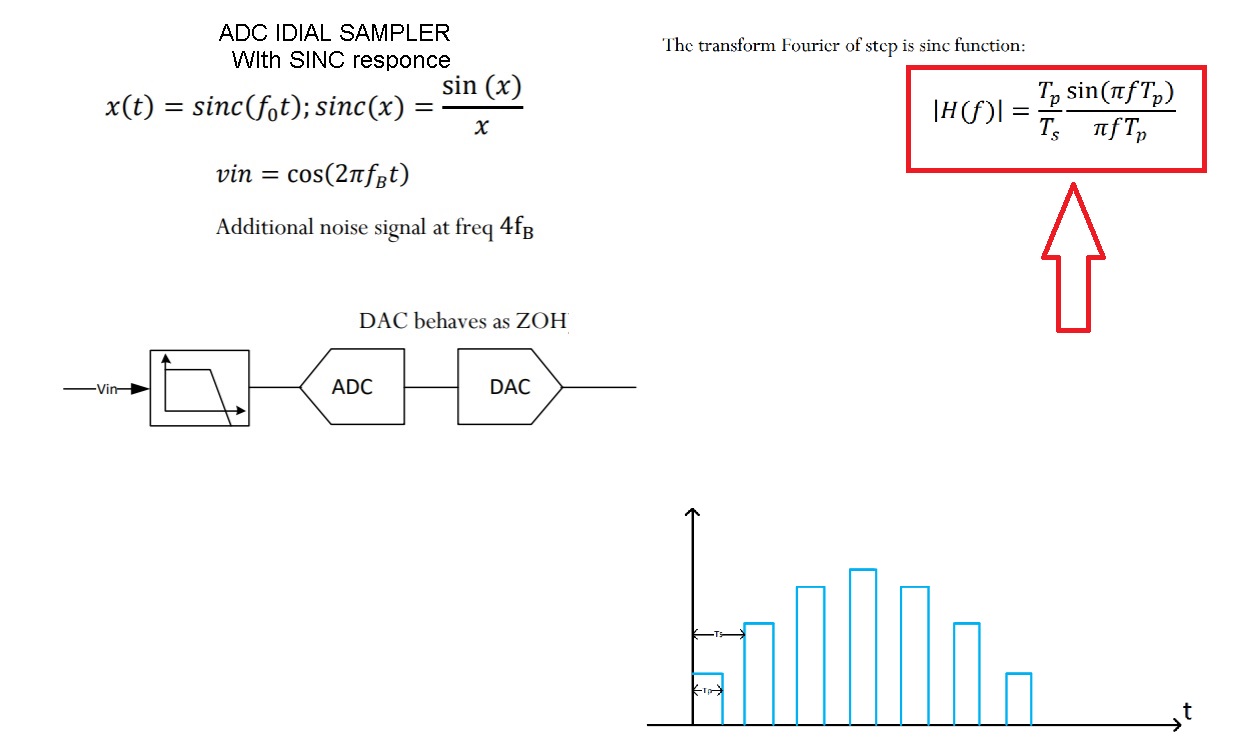 matlab ZOH DAC amplitude formula testing Signal Processing Stack