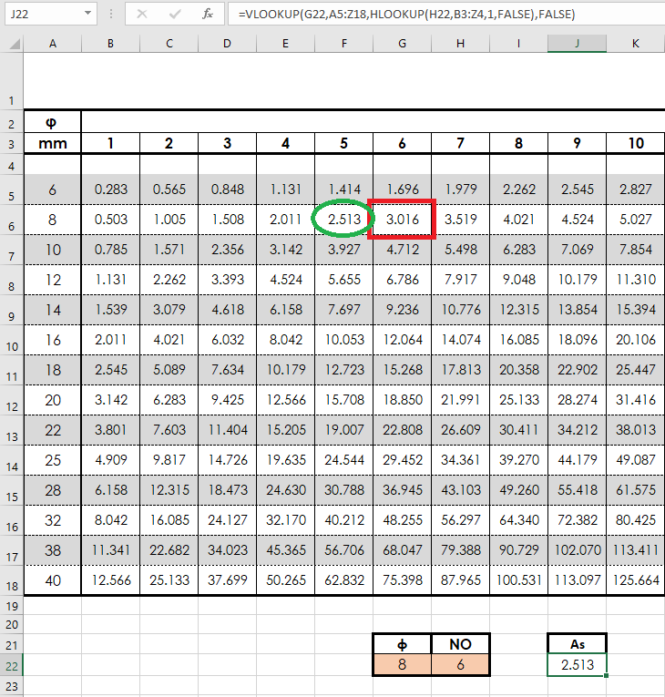 Vlookup with Hlookup wrong cell value (Excel) Stack Overflow