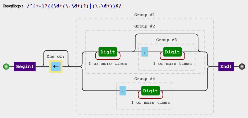 Regular Expressions To Match Strings Regex Pattern