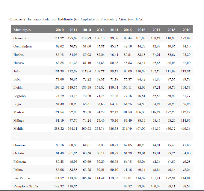 r Conflict in the color of a line in table kable knitr using striped