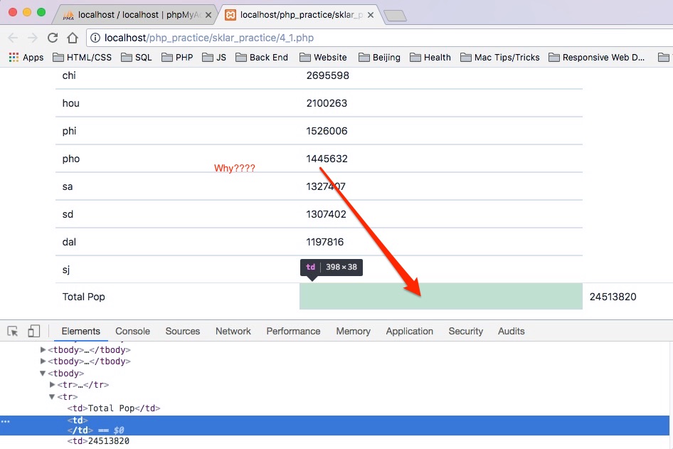 php Why is bootstrap 4 adding an extra tag here? Stack Overflow