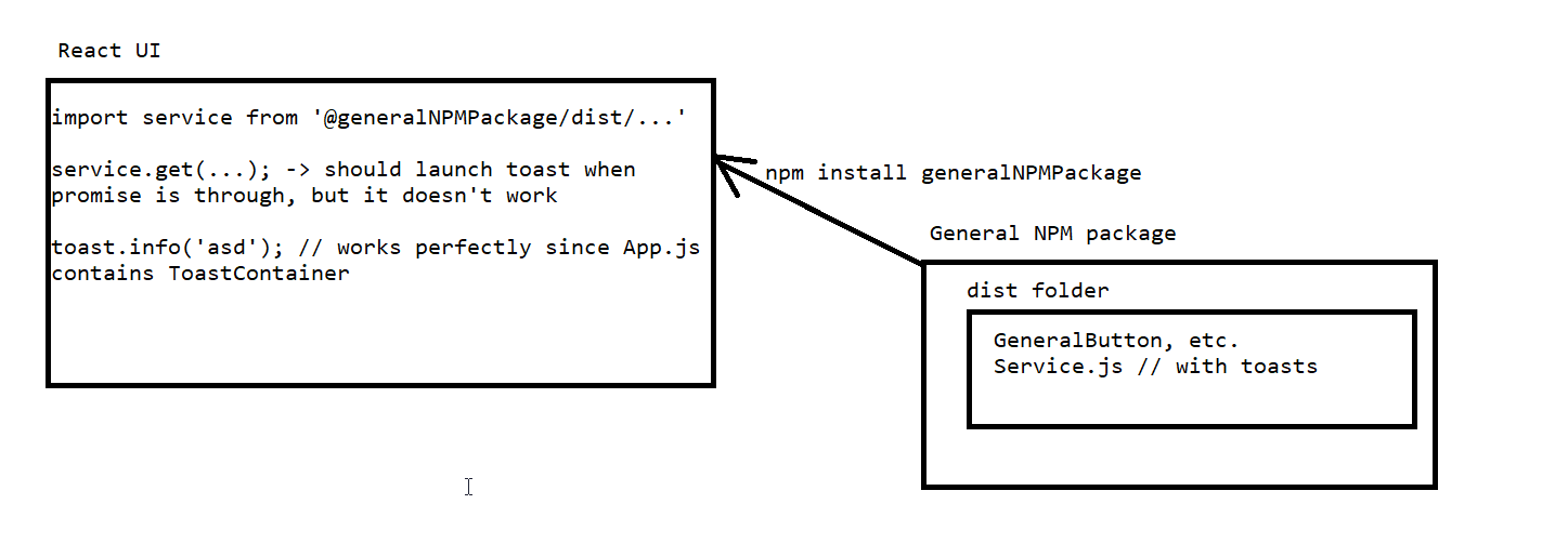 javascript reacttoastify toasts from an external npm library not