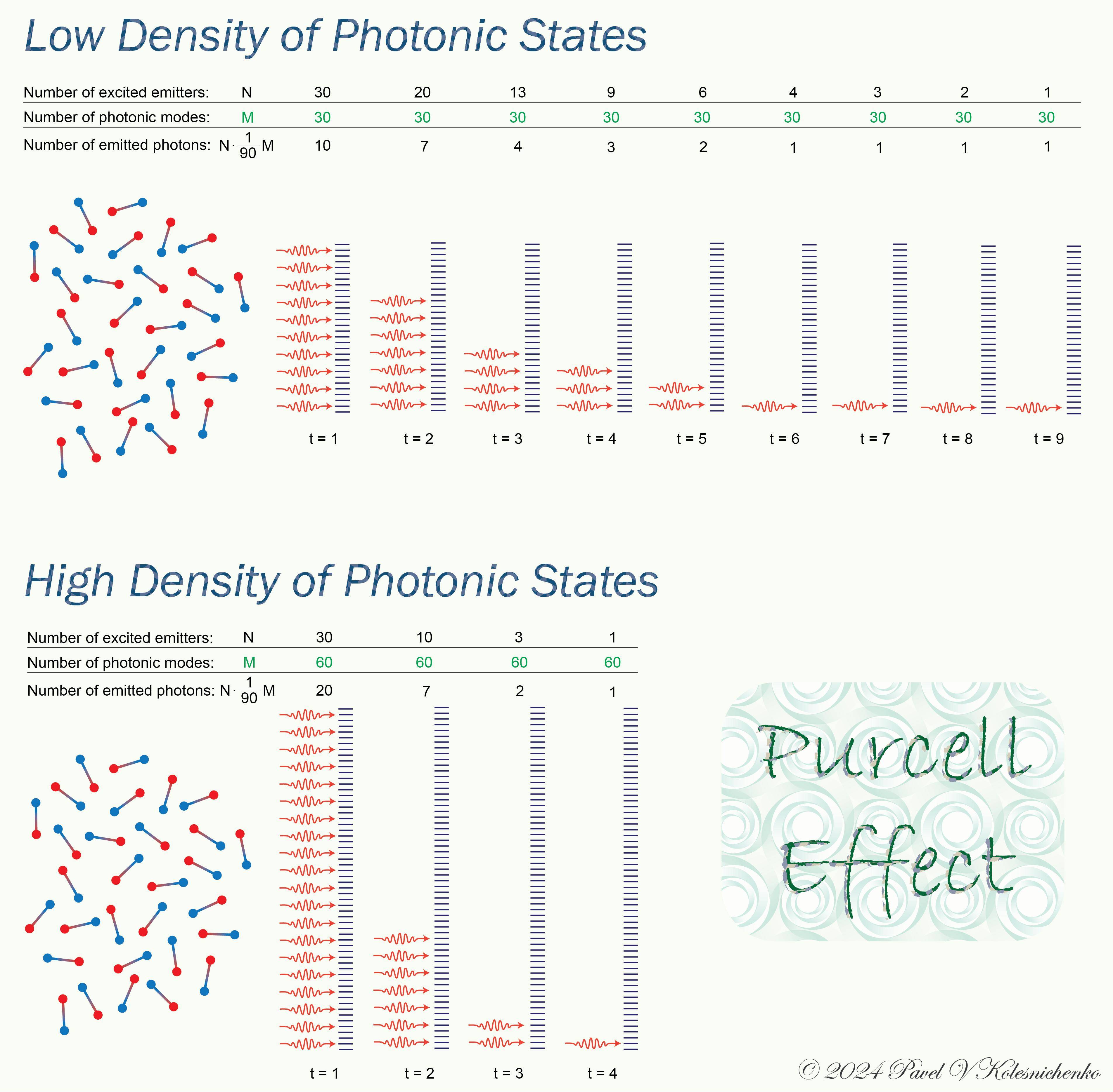 optics The Purcell effect, it's influence on the lifetime and quantum