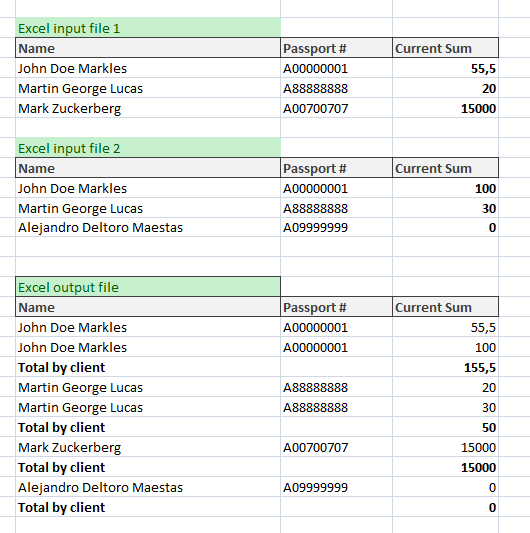 c Process two large Excel files Stack Overflow