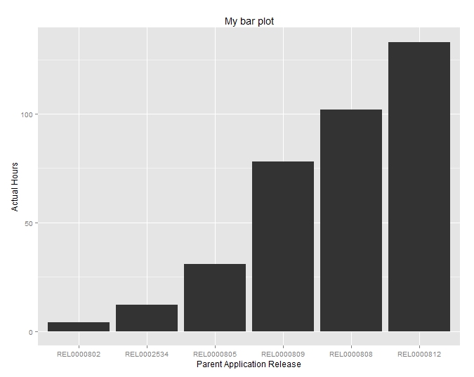 How To Create A Barplot In R With Geom Bar R Craft Images