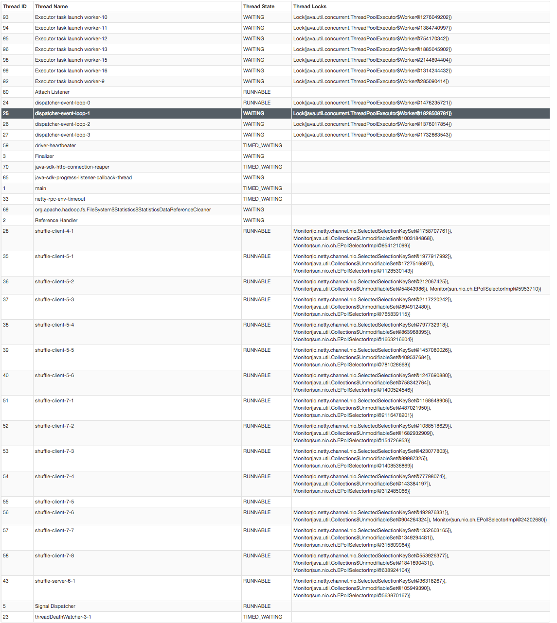 hadoop yarn debugging Spark application running on EMR Stack Overflow