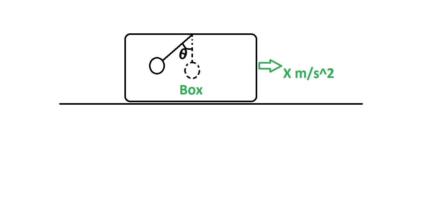 newtonian mechanics Explain the stationary position of the bob from