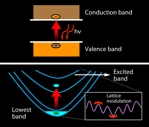 chemistry Photoconductivity of Selenium Chemistry Stack Exchange