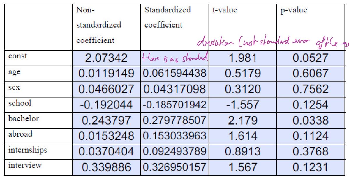 Calculating FRatio (Fvalue) for multiple regression in R Stack Overflow