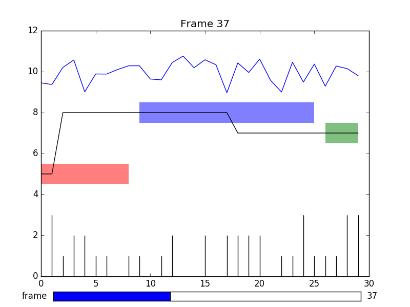 [Solved] How to update artists in scrollable, matplotlib and multiplot SolveForum