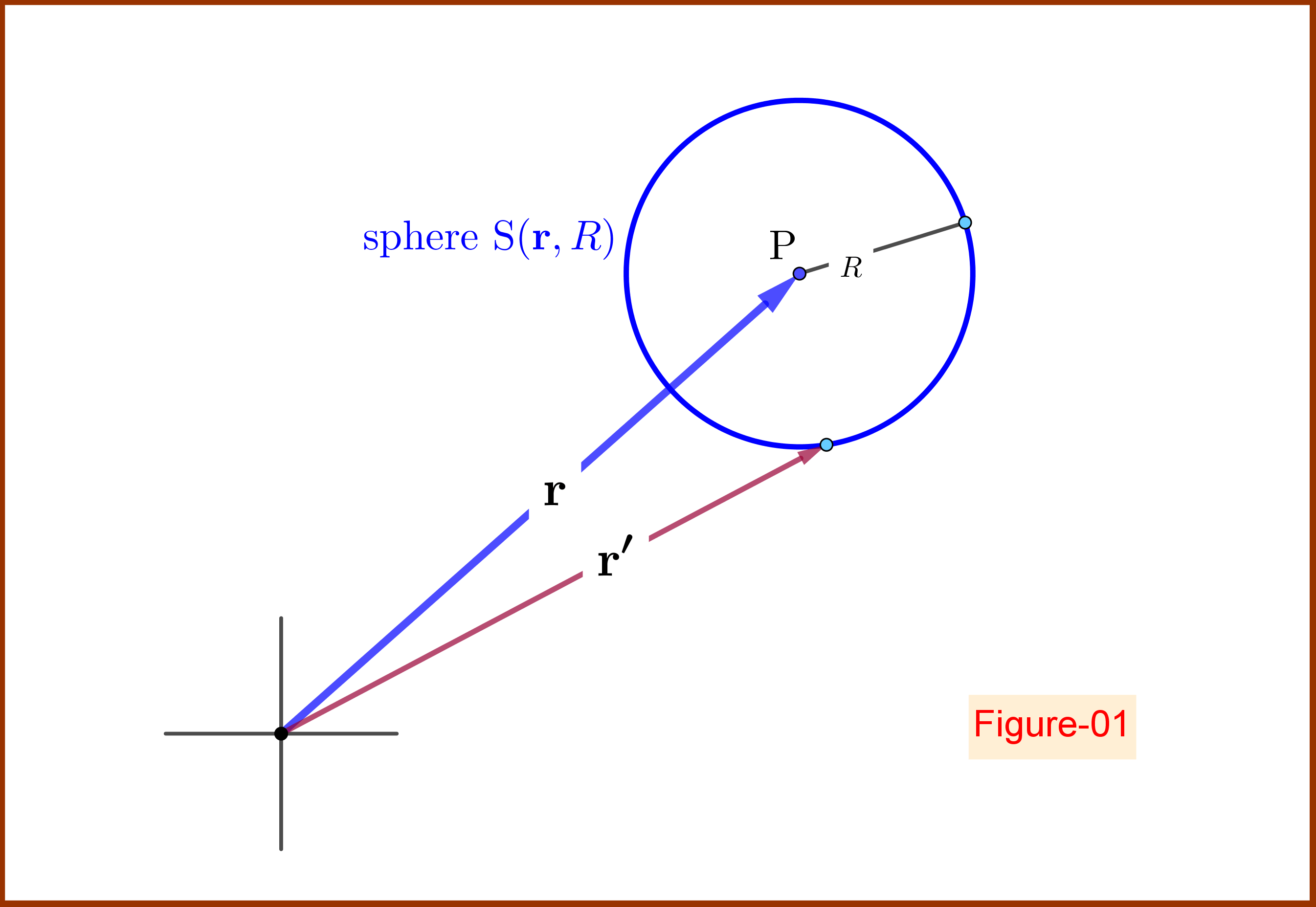 electrostatics Average electric field calculated from average potential Physics Stack Exchange