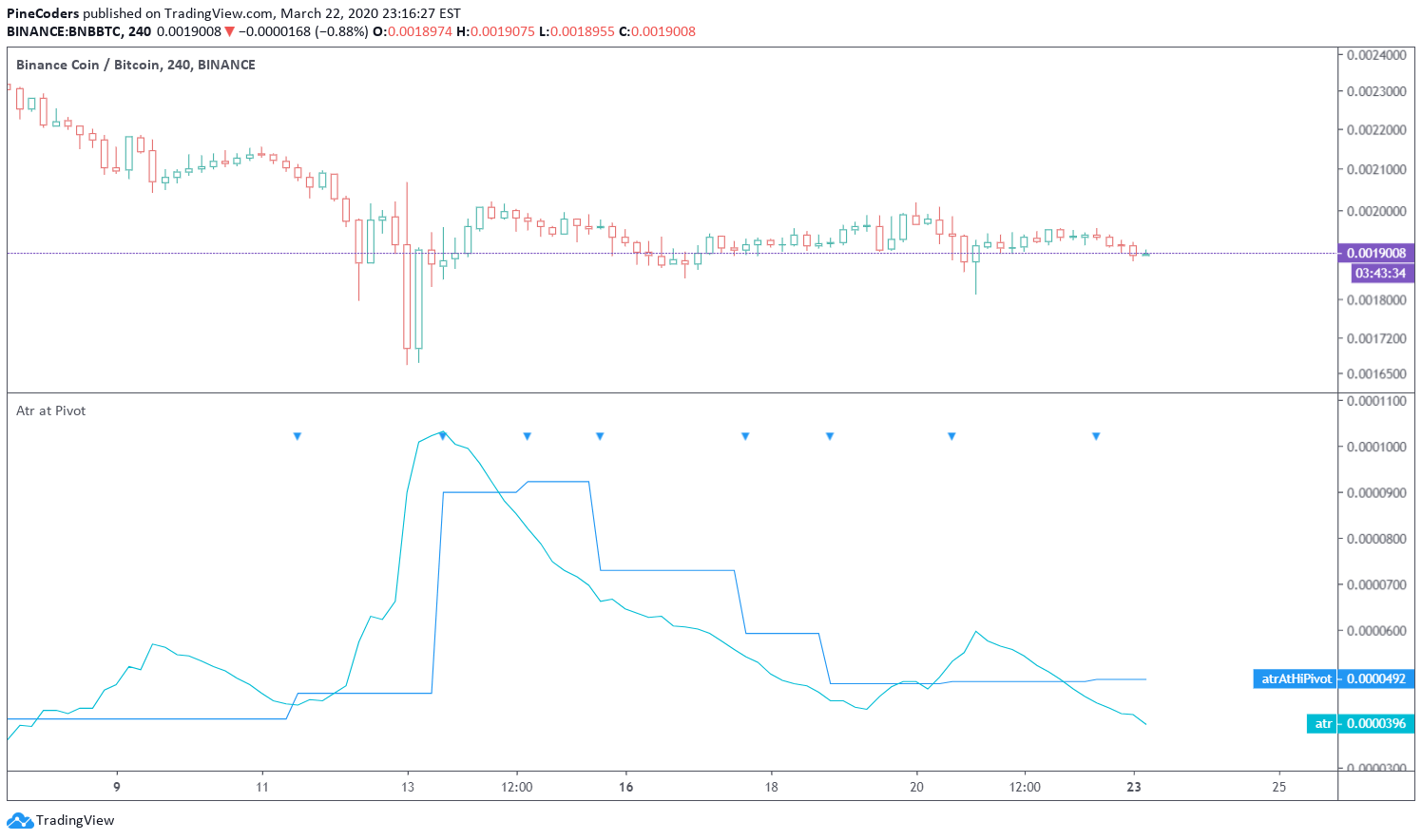 how to get atr value at particular price or time frame in pine script