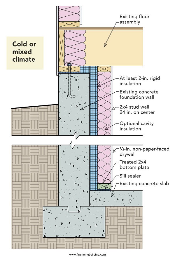 insulation How do I insulate my unfinished basement with half