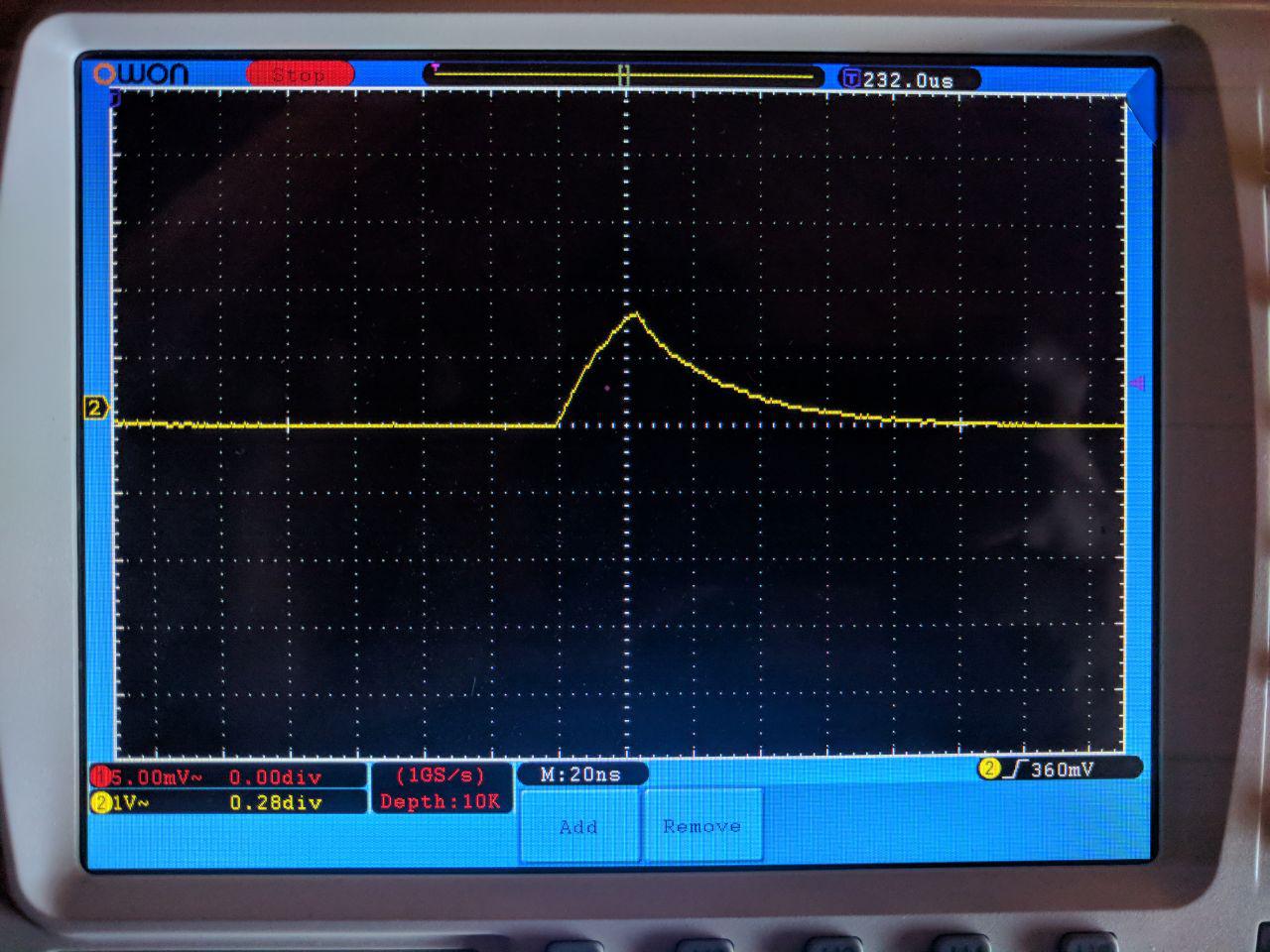 Electronic CortexM DWT cycle counter inconsistent measurement