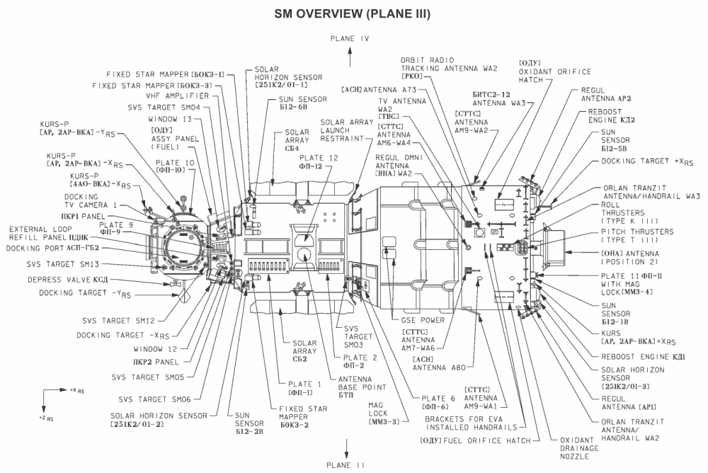design Does the ISS have zenithfacing windows? Space Exploration Stack Exchange