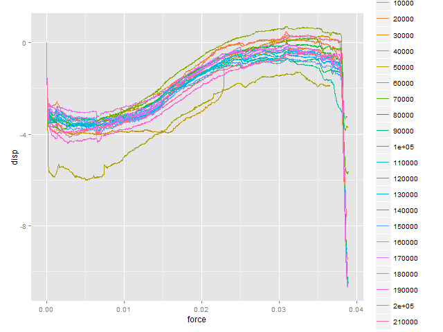 plot Plotting multiple lines with multiple columns in R Stack Overflow