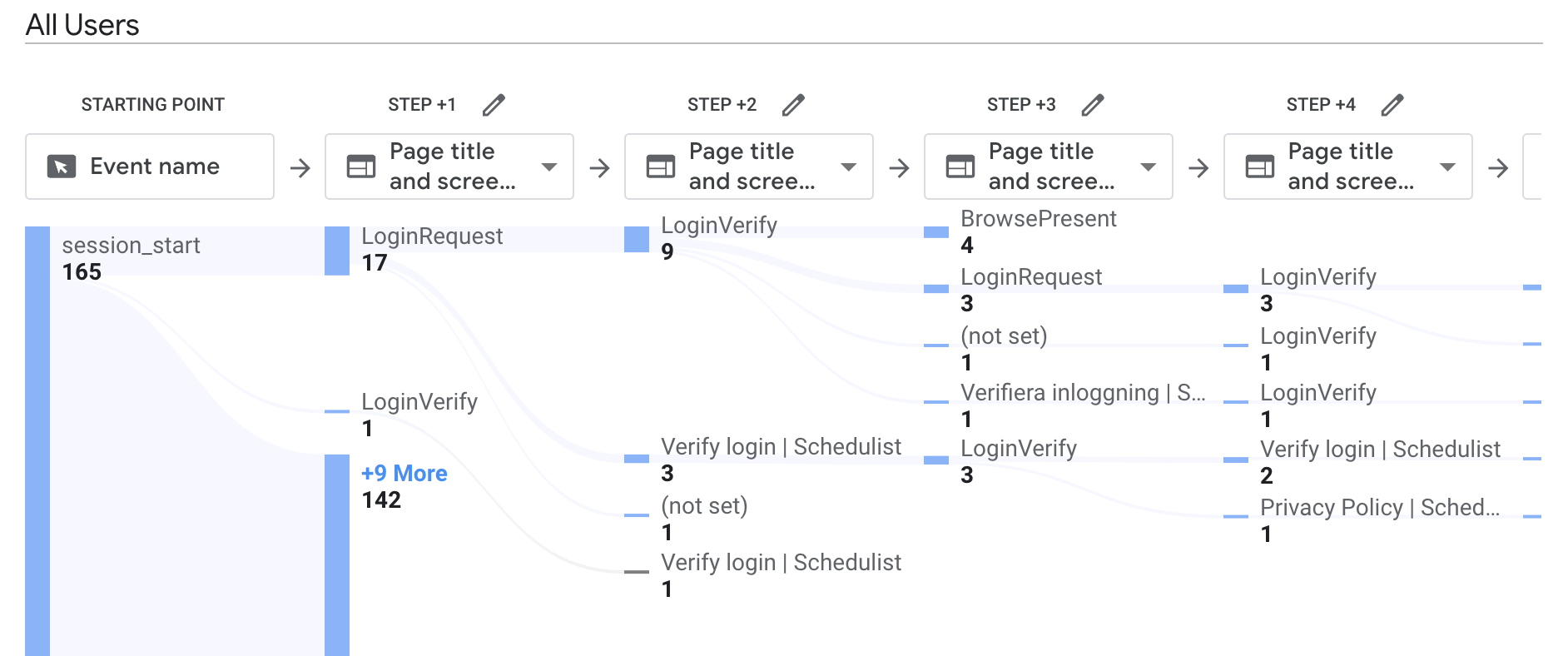 javascript Firebase Analytics for  Clean up screen tracking in