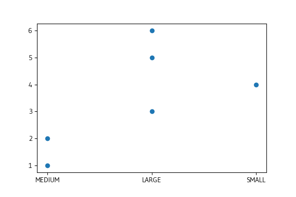 r How to align and scale plots of different dimensions with ggplot2, gridExtra? Stack Overflow