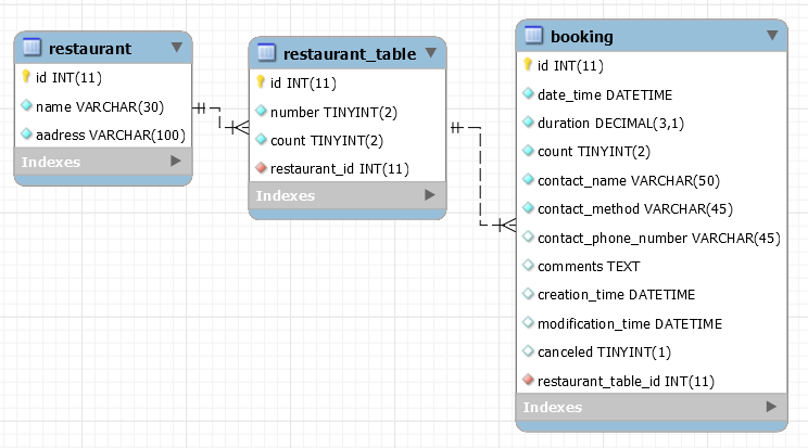 Join Three tables (Hibernate annotation exception, mappedBy