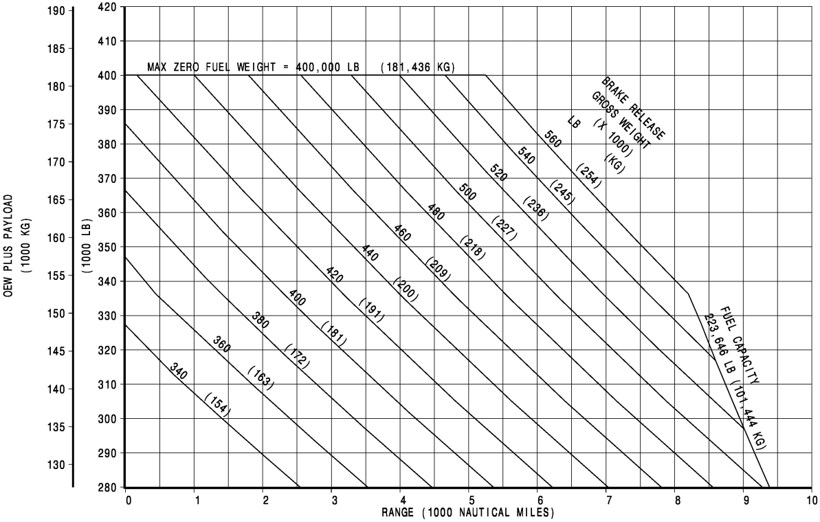 boeing 787 What is the fuel burn of a 7879 on a ferry flight
