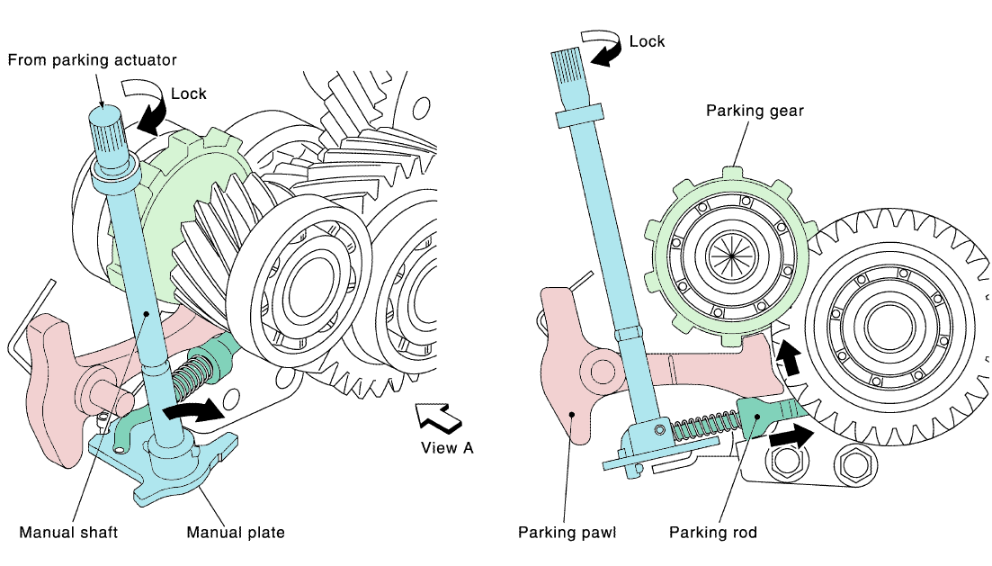 Automatic Transmission or Differential Backlash (Play) Motor Vehicle