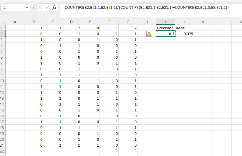 calculating F1 score in Excel Stack Overflow
