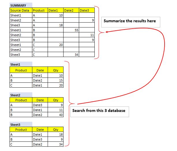 Excel VBA ARRAY Loop to Database Stack Overflow
