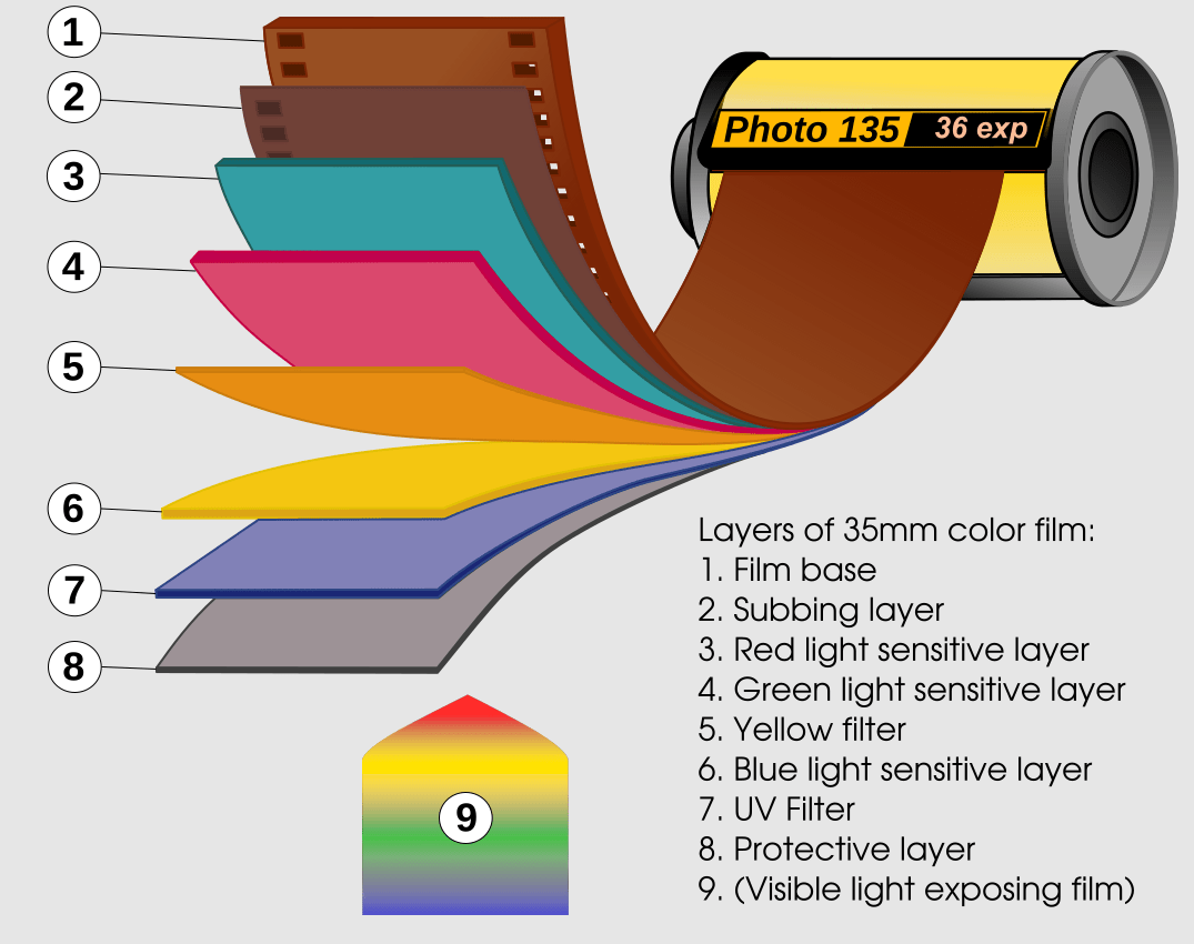 rendering Render with a wider dynamic range in cycles to produce