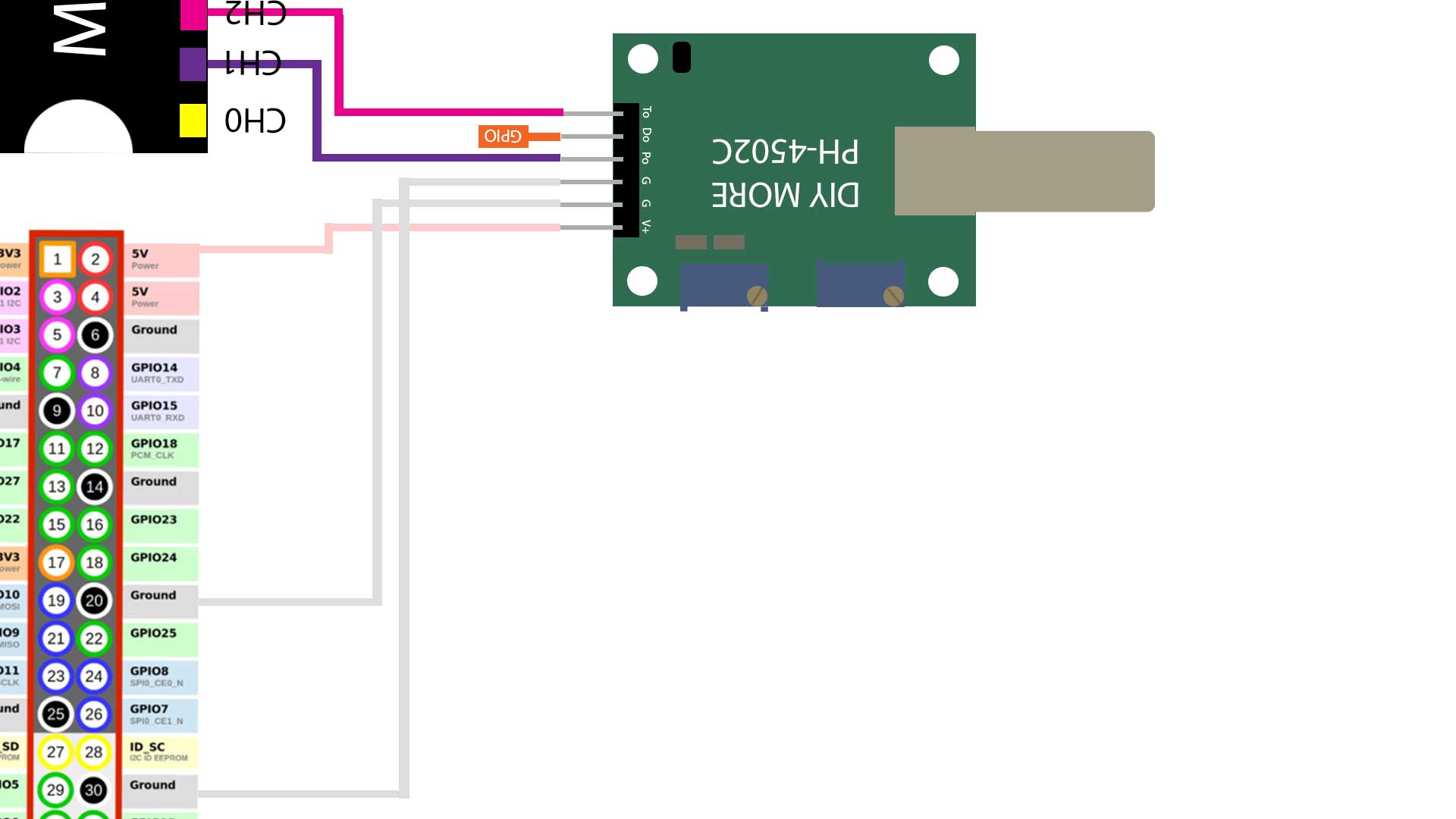 Analog PH meter PH4502C unbootable pi 3 Raspberry Pi Stack Exchange