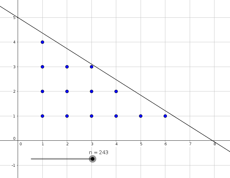 prime factorization number of integer solutions for 2^x\cdot 3^y