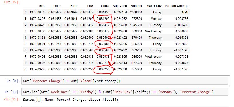 python Percent change based on a condition Stack Overflow
