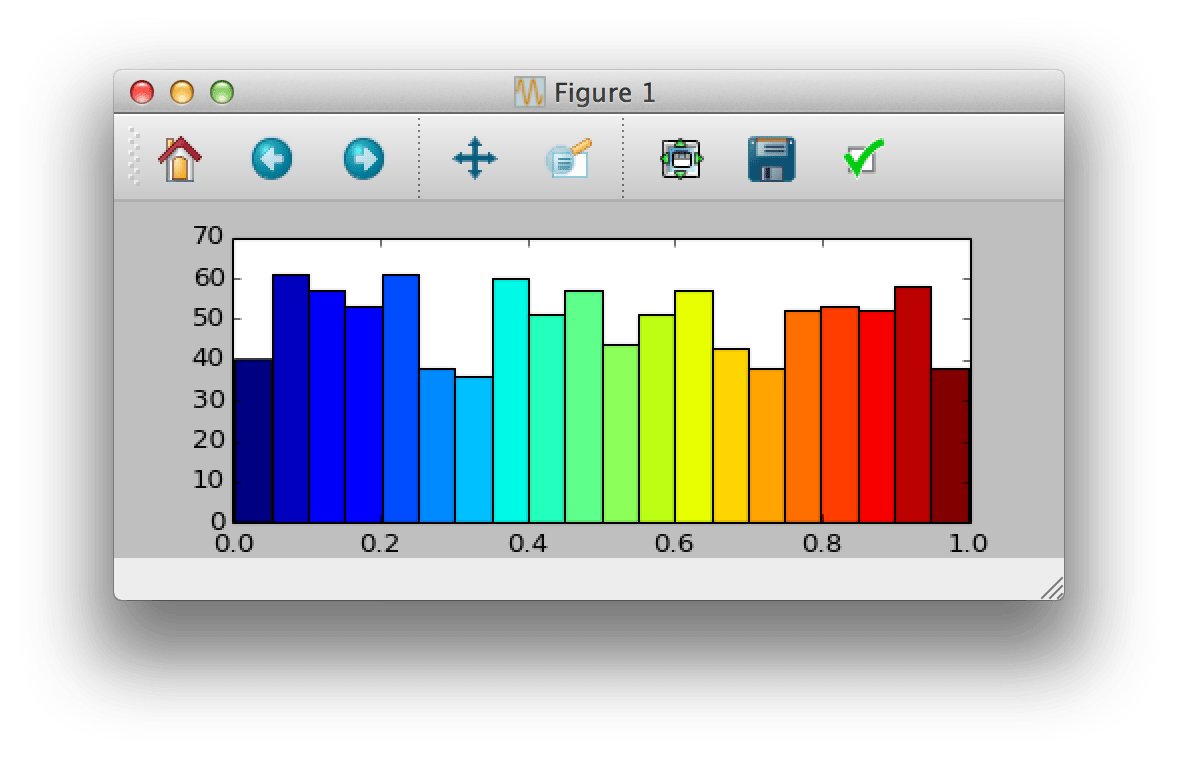 Python How To Pick Unique Colors Of Histogram Bars In Matplotlib Hot