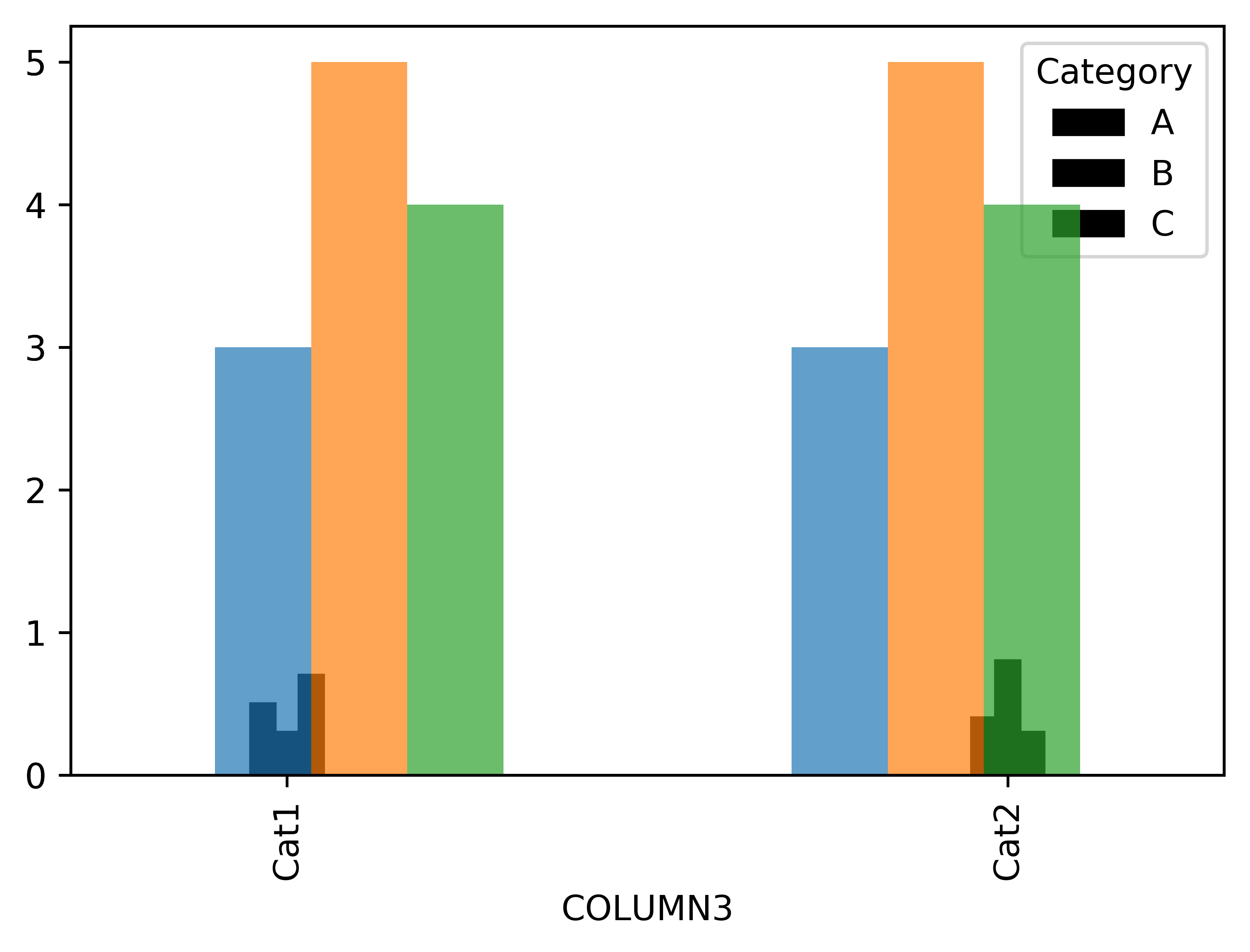 Python Matplotlib Bar Graph Overlapping Of Bars Stack