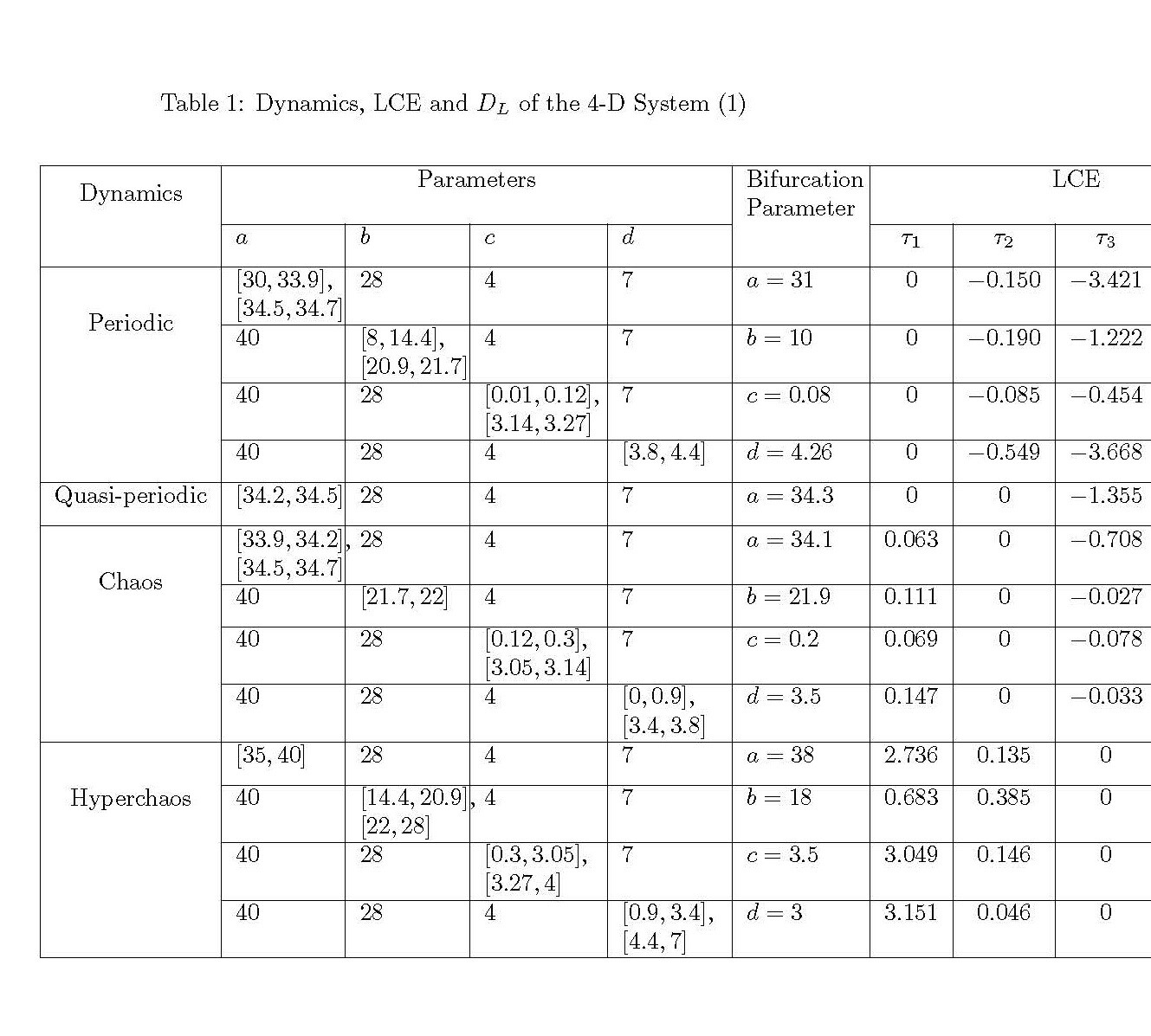 rotating How to format a long table overstretching portrait page