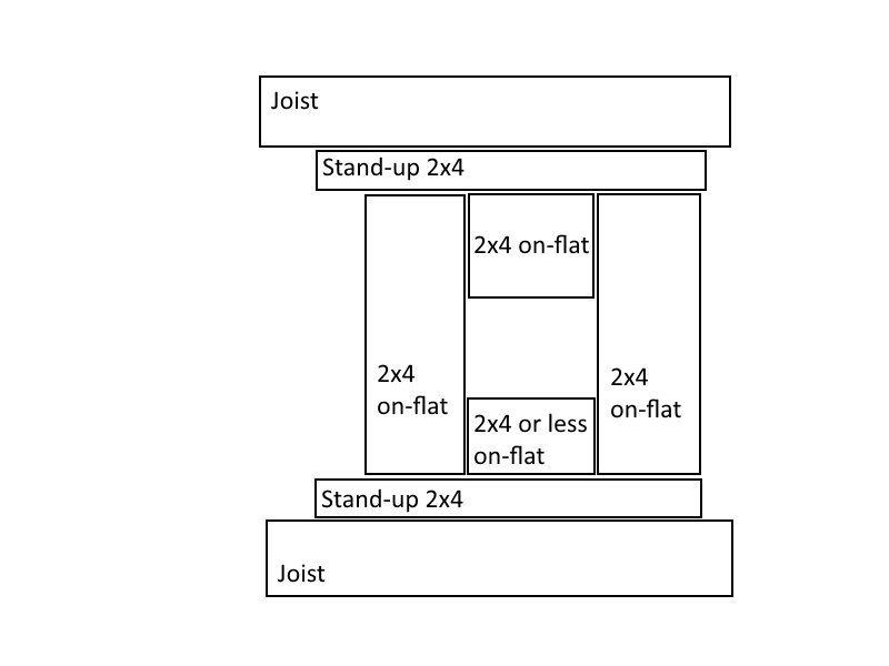 How to support the subfloor around a toilet between I joists Love & Improve Life
