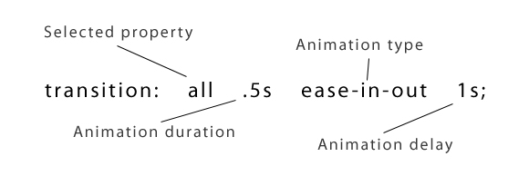 html I Want To Apply Delay On Mouse Out in css Stack