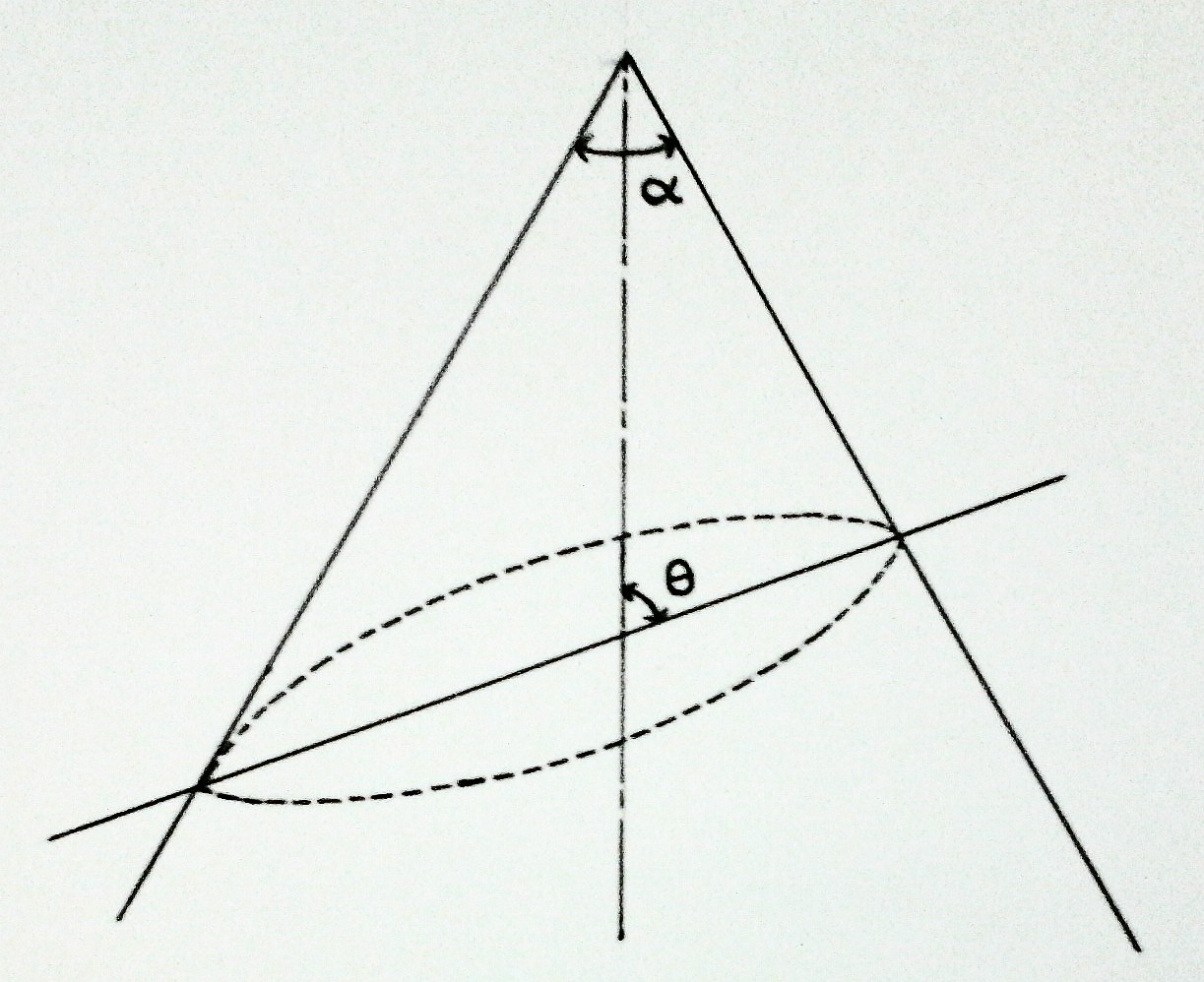 geometry Evaluate the eccentricity of the elliptical section of a