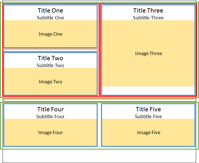 html Float 5 Different Size Boxes In Order And Make Fill Wrapper With