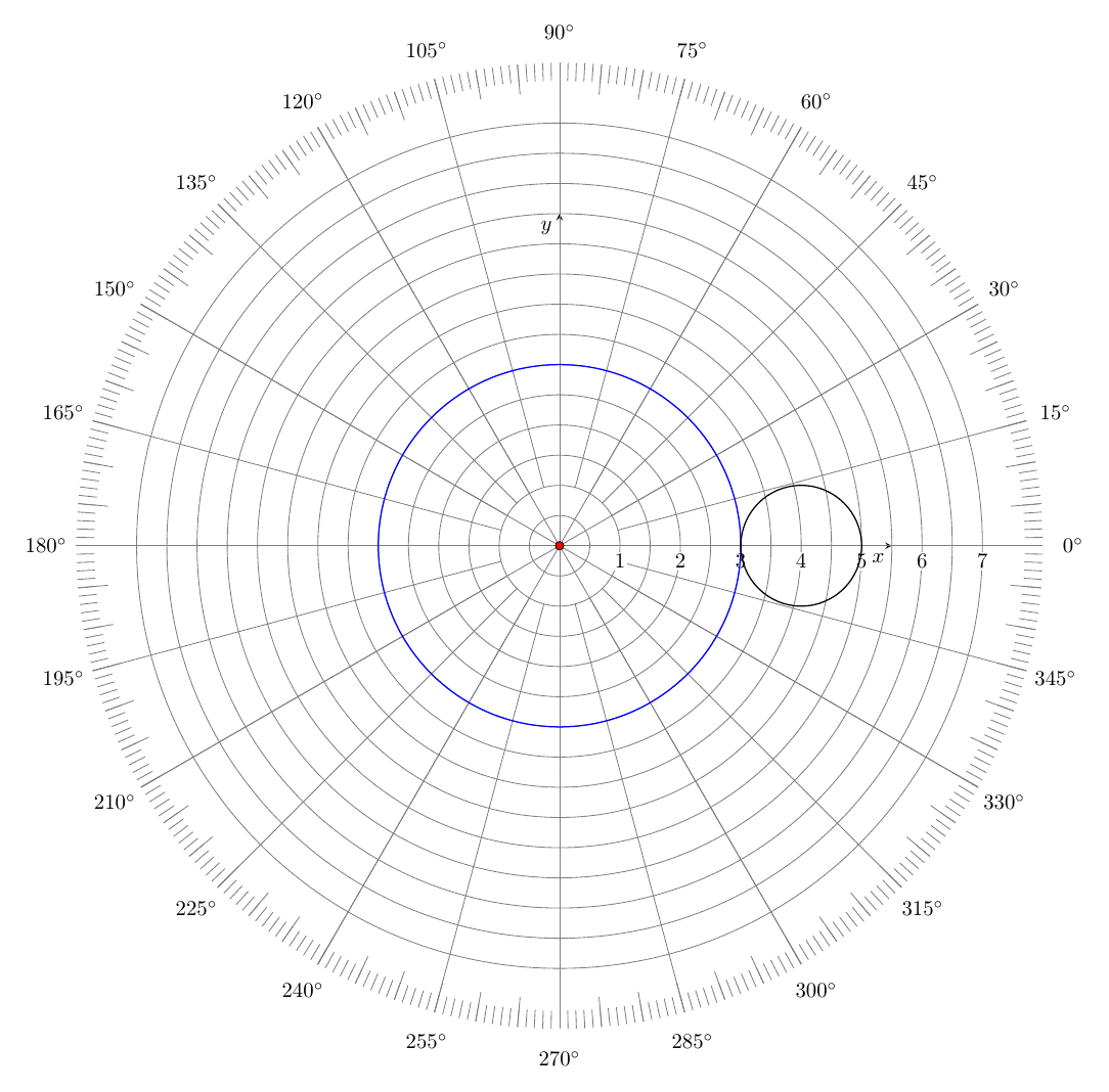 polarplot Custom Plot (not over the addplot command). How to from