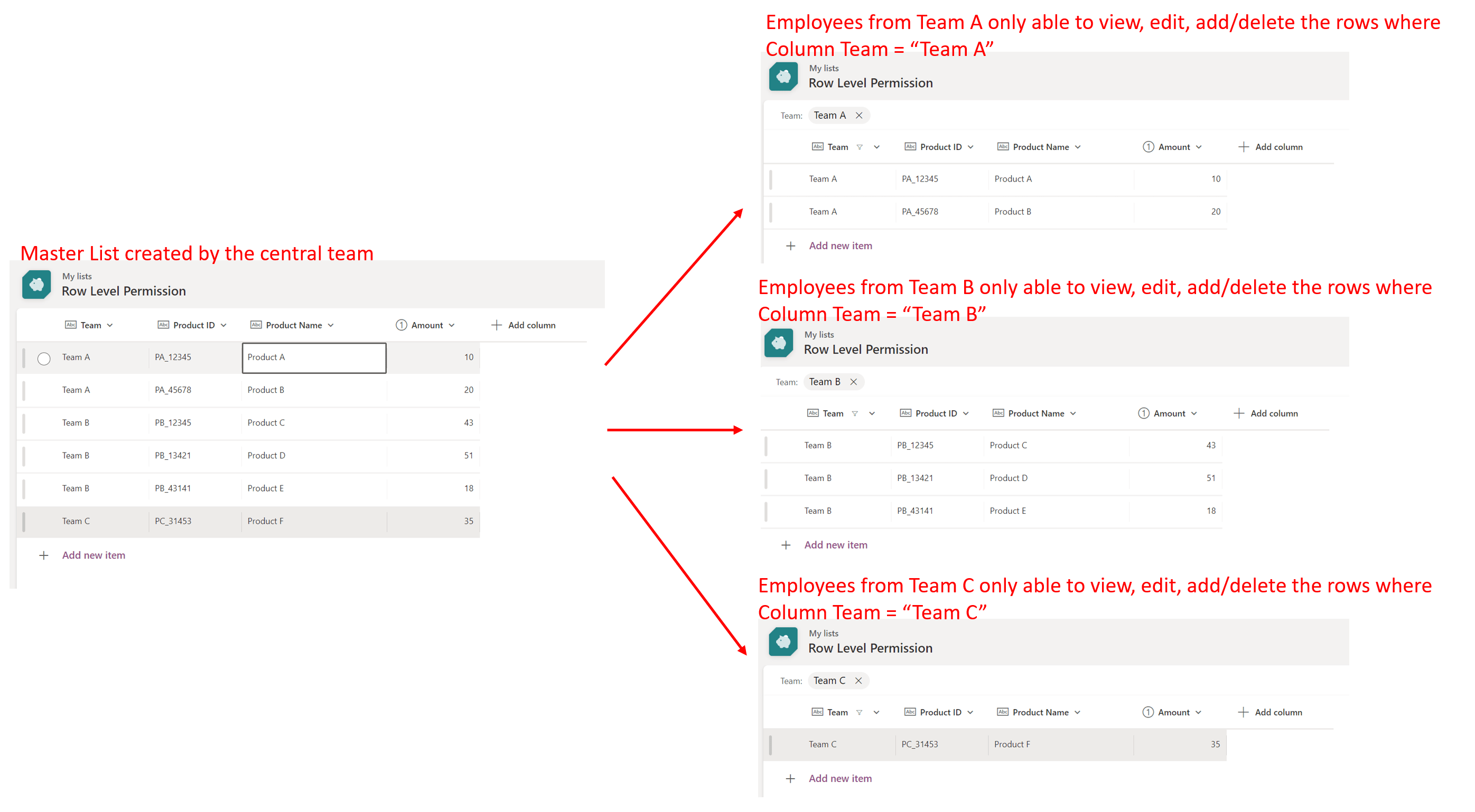 View/edit rows in SharePoint List that only relevant to the specific