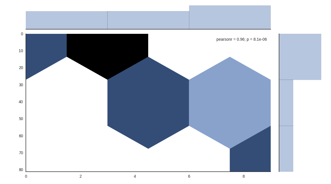 seaborn heatmap yaxis reverse order Gang of Coders